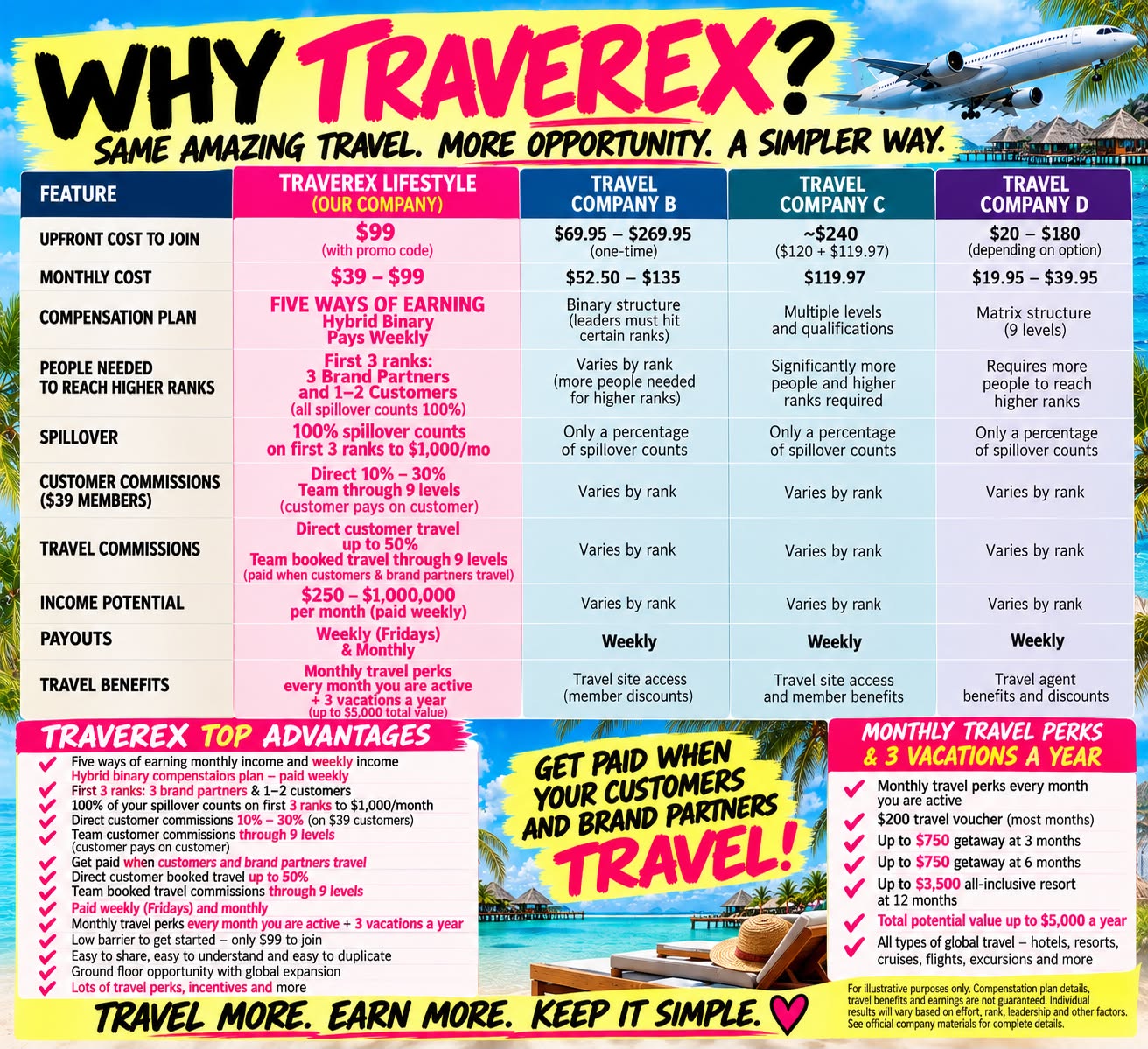 Why Traverex?