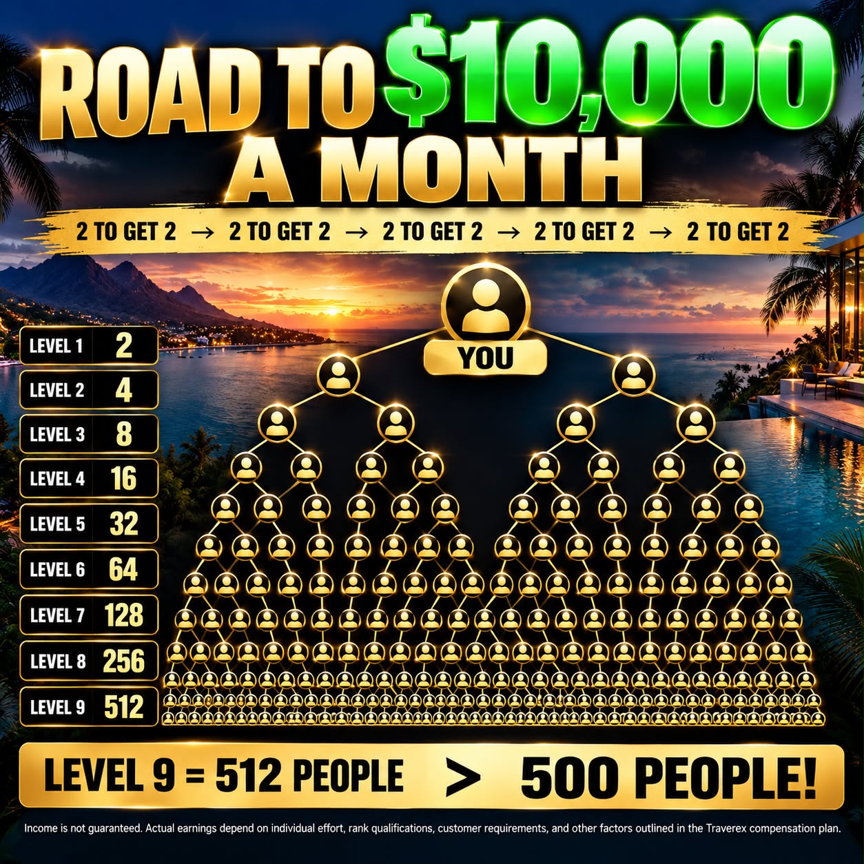 Road to $10,000 a Month