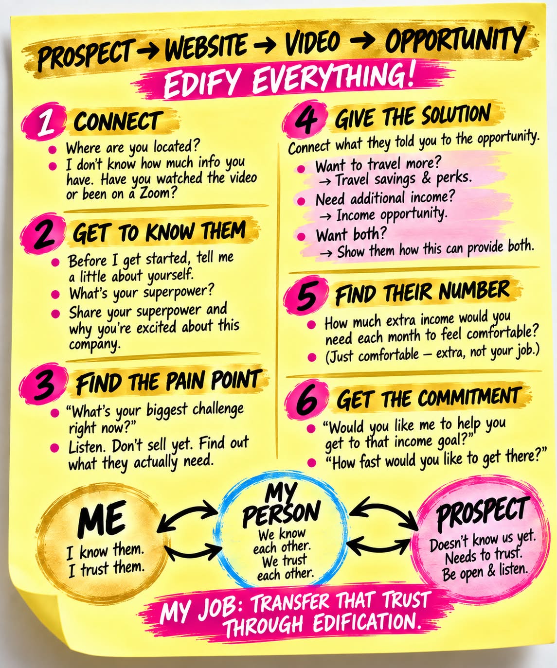 Edify Everything