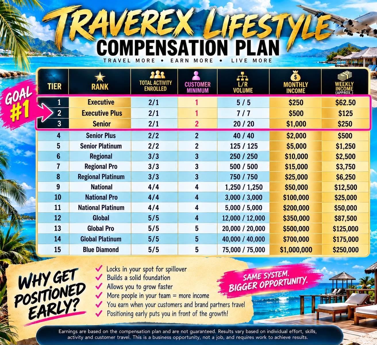 The Compensation Plan