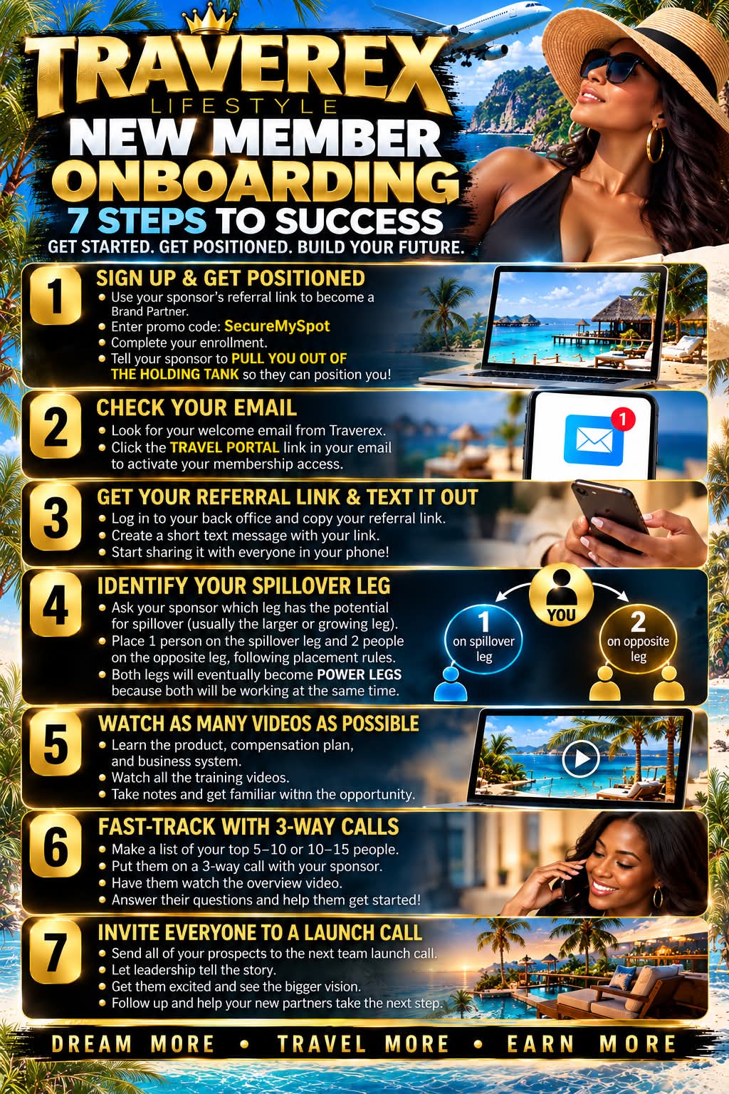 Traverex Lifestyle New Member Onboarding: 7 steps to success