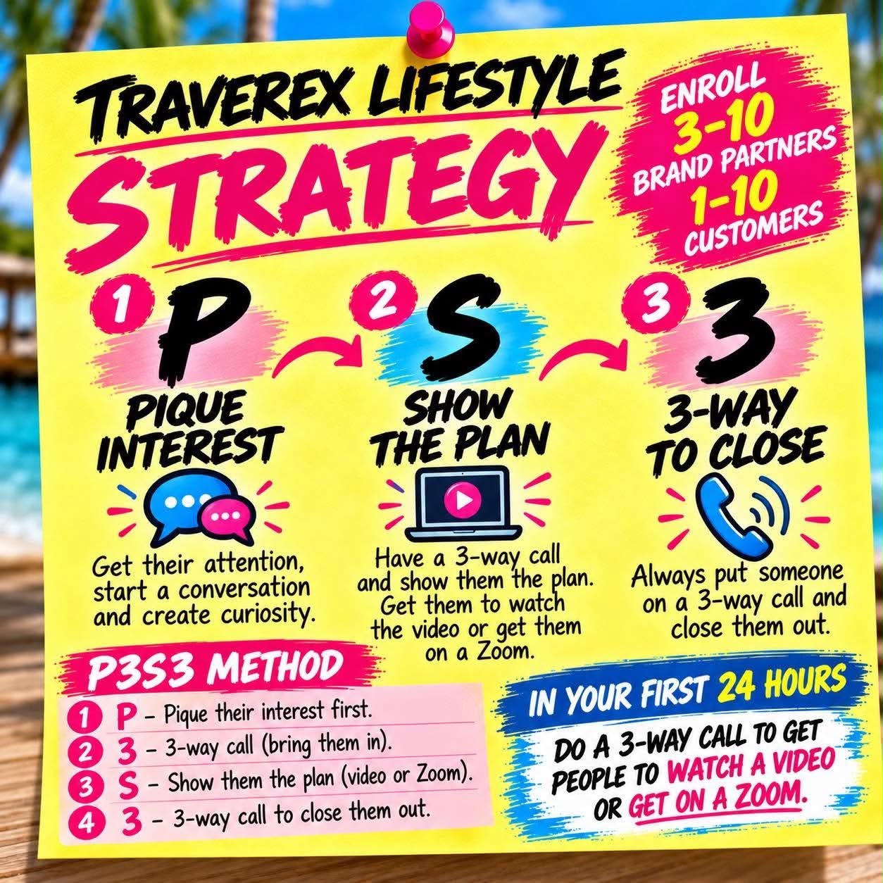 The 4-Step System