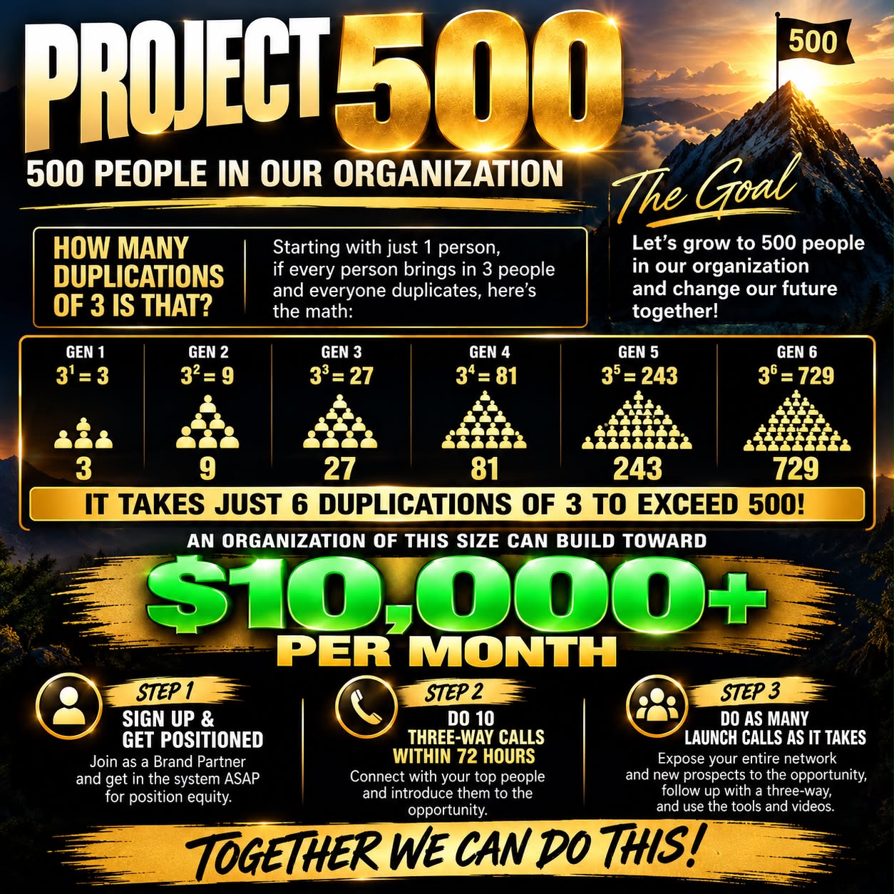 Project 500